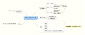 2014全年目標